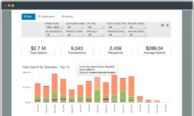 Compliance dashboards with purpose-built and powerful analytics capabilities
