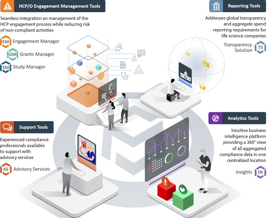 MediSpend solutions suite