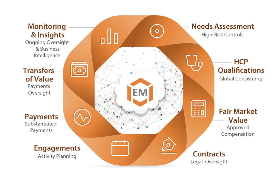 EngagementManager2022 Engament Manager