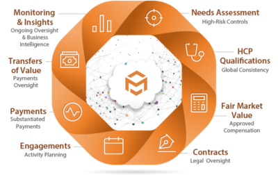 HCP Engagement hcp engagement