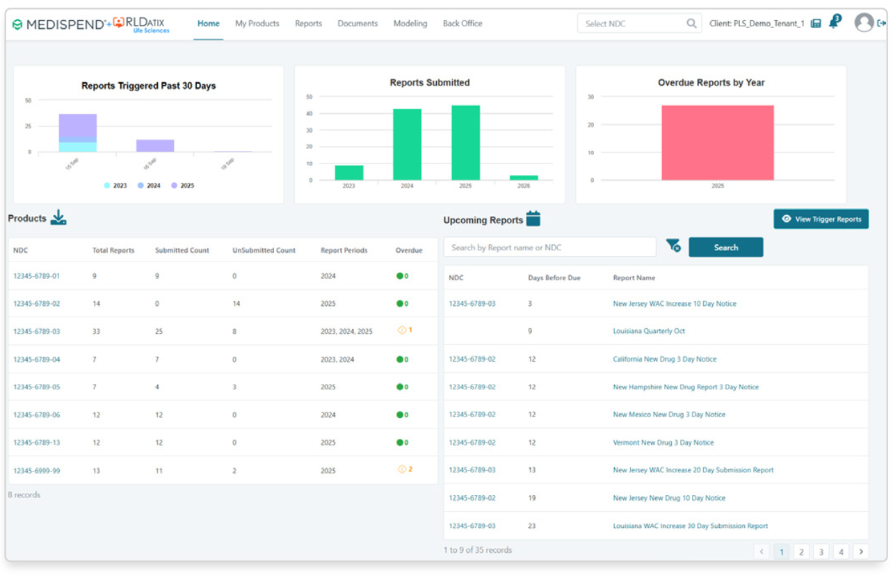 Strategic Drug Price Modeling