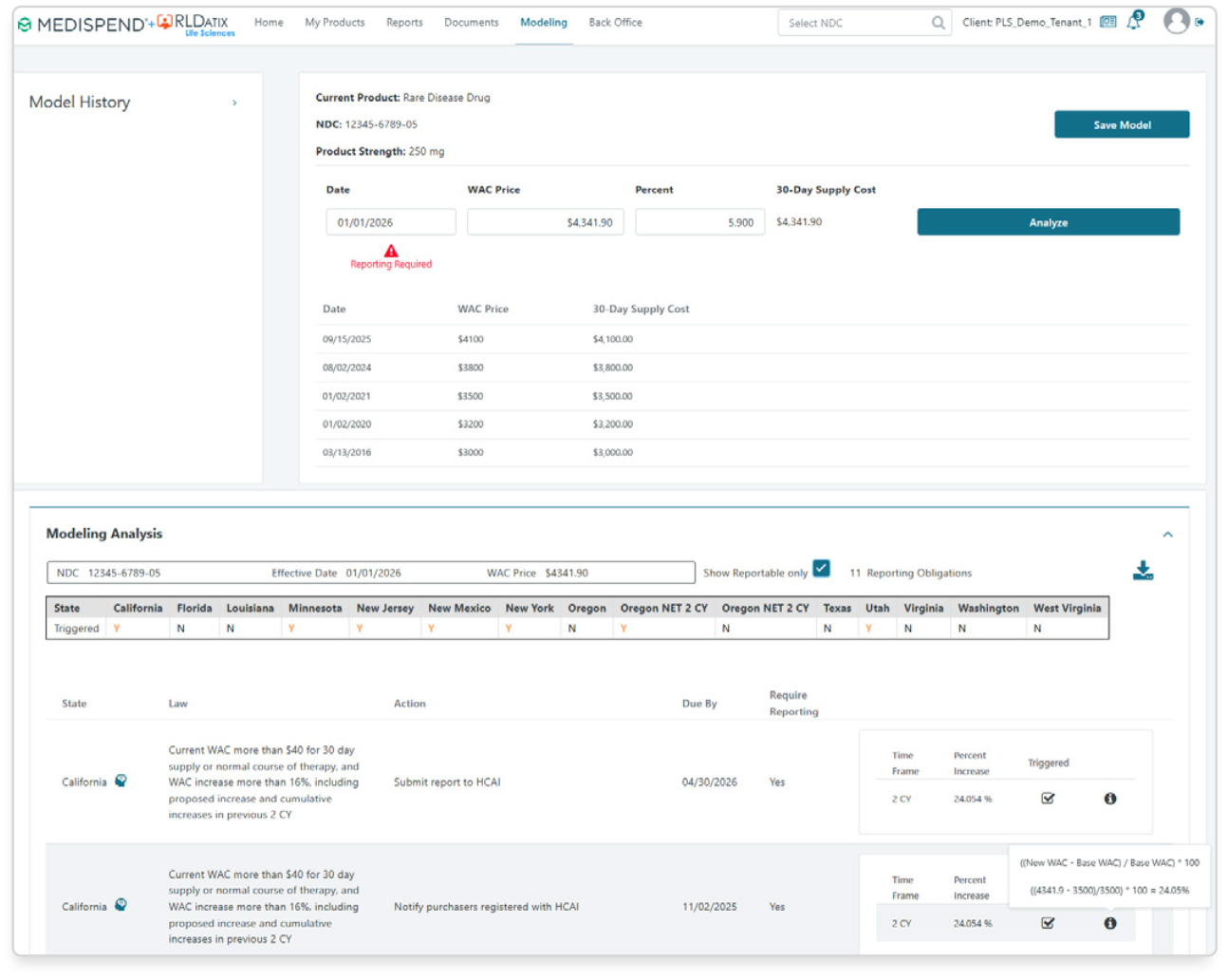 Strategic Drug Price Modeling